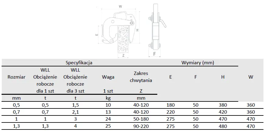 uchwyty do kręgów betonowych